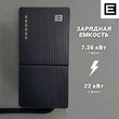 Зарядная станция Teltocharge (7кВт) - Зарядные станции для электромобилей, солнечные электростанции и ветрогенераторы